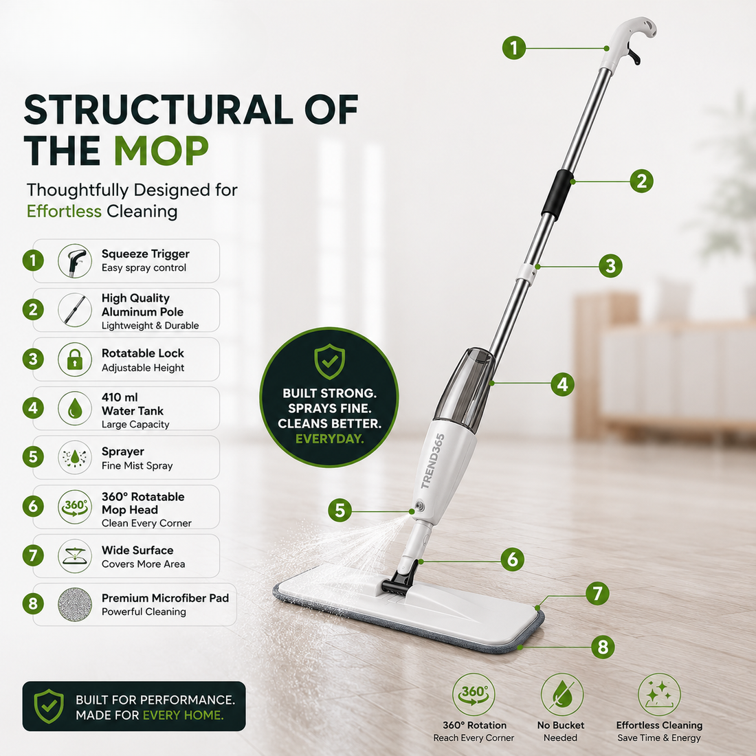 Trend365®️ Smart Spray Mop Pro | Refillable Tank, 360° Swivel Head & Washable Microfiber Pad
